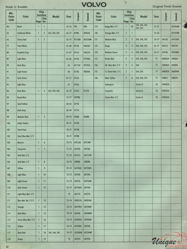 1973 Volvo International Paint Charts DuPont 2